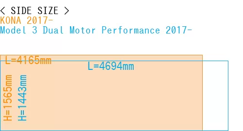 #KONA 2017- + Model 3 Dual Motor Performance 2017-